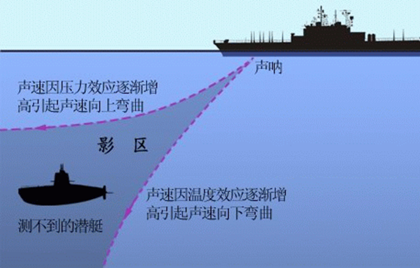 海洋测绘 知识点 详细总结_高中地理海洋地理知识点 (https://mushiming.com/)  第7张