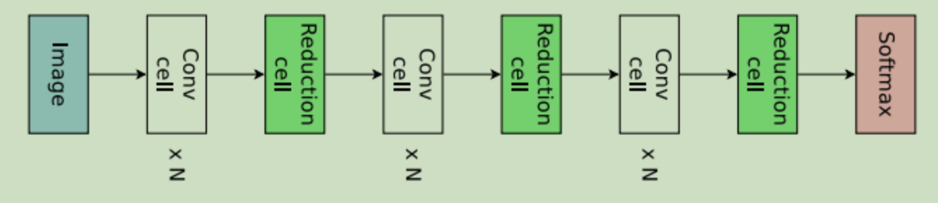 ENAS--Efficient Neural Architecture Search via Parameter Sharing ...