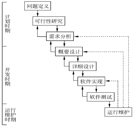 《软件工程与实践》 |（一）软件工程基础概述 知识梳理