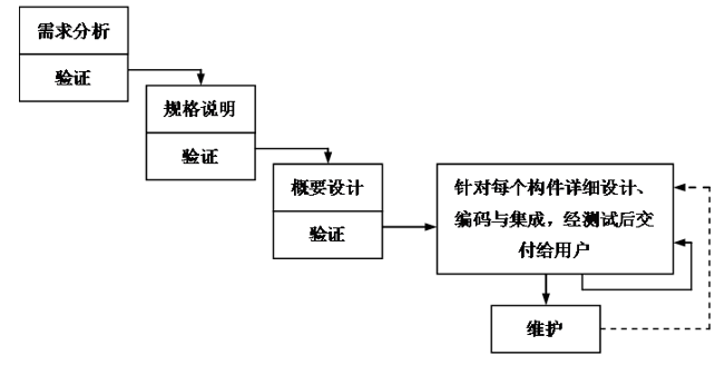 《软件工程与实践》 |（一）软件工程基础概述 知识梳理