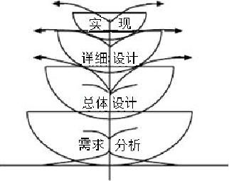 《软件工程与实践》 |（一）软件工程基础概述 知识梳理