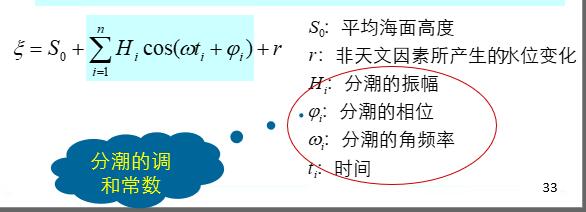 海洋测绘 知识点 详细总结_高中地理海洋地理知识点 (https://mushiming.com/)  第10张