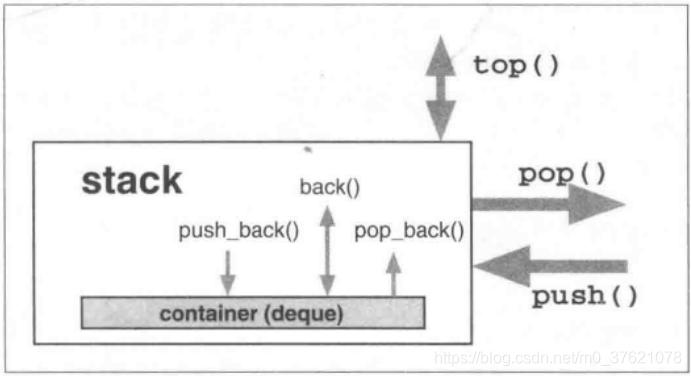 栈容器内部接口