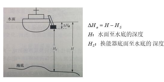 海洋测绘 知识点 详细总结_高中地理海洋地理知识点 (https://mushiming.com/)  第17张