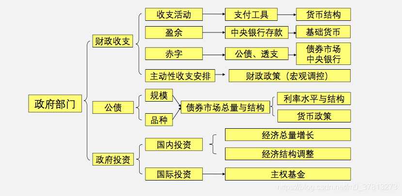 国际贸易结算与融资 watermark,type_ZmFuZ3poZW5naGVpdGk,shadow_10,text_aHR0cHM6Ly9ibG9nLmNzZG4ubmV0L20wXzM3ODEzMjcz,size_16,color_FFFFFF,t_70