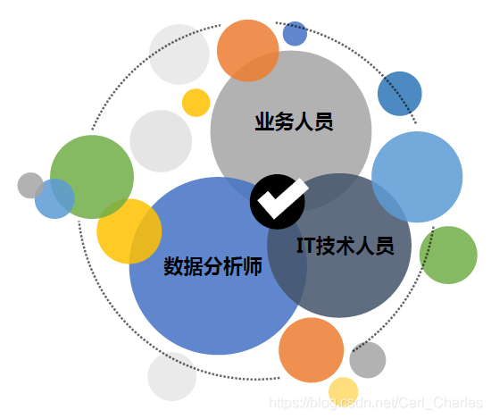 it行业数据分析,it行业数据分析员工作内容