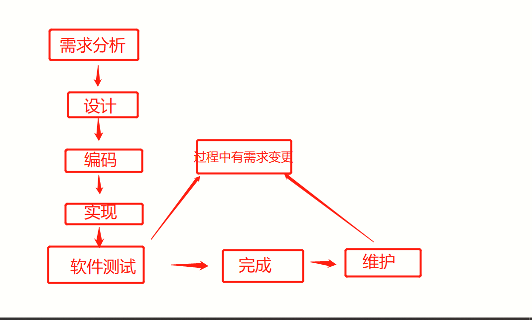 中山开发好找工作吗_软件大道软件工作招工_软件开发工作内容