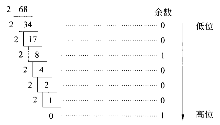 计算机信息的表示与存储_解读信息的编码与存储-CSDN博客