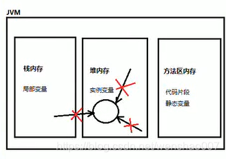 JVM内存分区