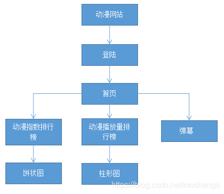 数据分析 前端,数据分析前端页面