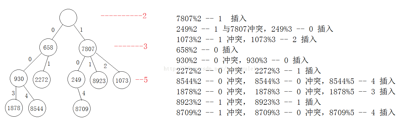 哈希树