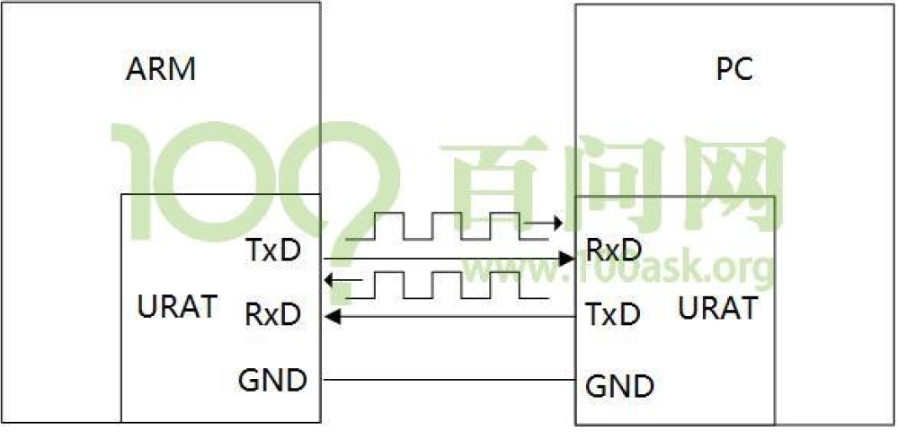 uart串口接线图图片