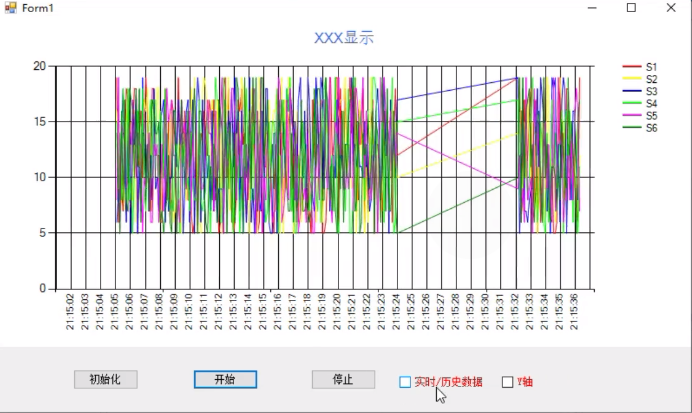 013 C Chart控件时间作为x轴 附教程 陆小果哥哥的博客 程序员信息网 C Chart X轴时间 程序员信息网