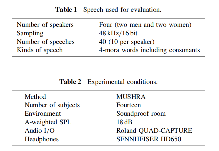 Sound Quality Comparison Among High Quality Vocoders By Using Re Synthesized Speech James Bobo的博客 Csdn博客 Sound Quality Comparison Among High Quality Vocoders By Using Re Synthesized Speech James Bobo的博客 Csdn博客