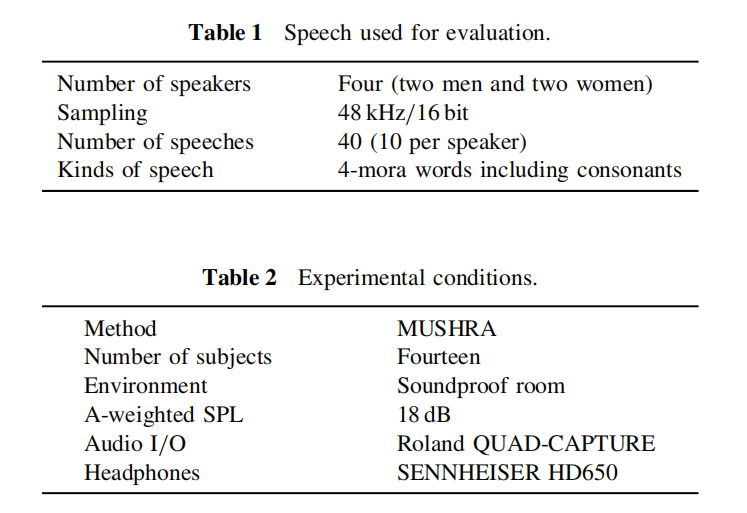 Sound Quality Comparison Among High Quality Vocoders By Using Re Synthesized Speech James Bobo的博客 Csdn博客