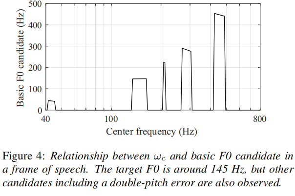 harvest-a-high-performance-fundamental-frequency-estimator-from-speech