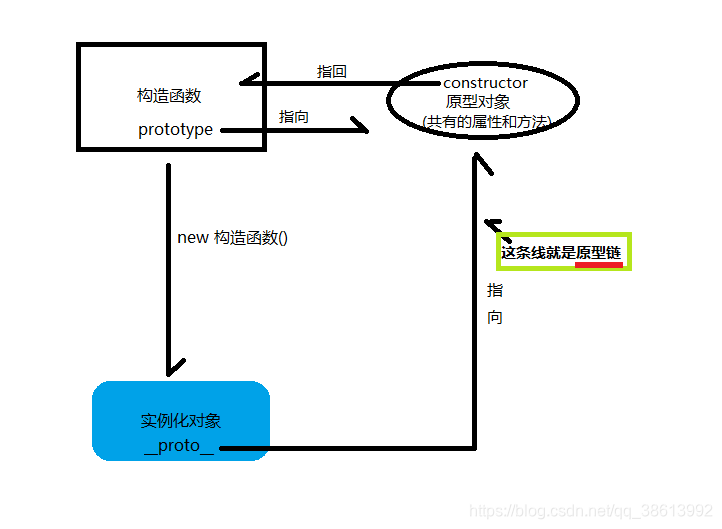 原型链结构图