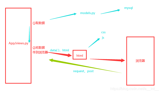 ここに画像を挿入説明