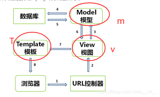 ここに画像を挿入説明