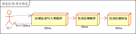 ここに画像を挿入説明