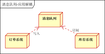 ここに画像を挿入説明