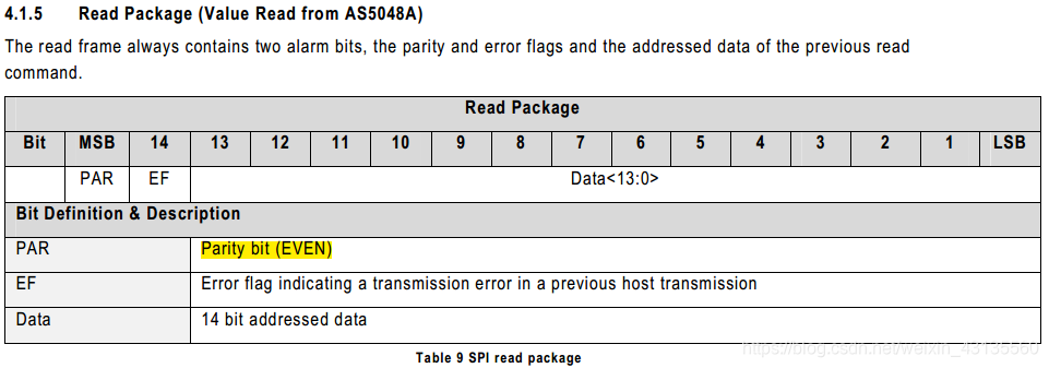 Stm32f405rgt6与as5048a的spi通信问题 Lookcharla的博客 Csdn博客