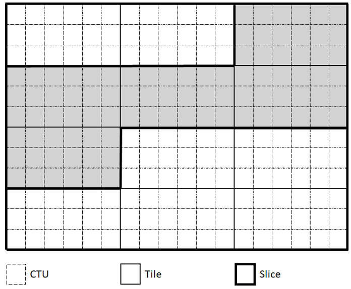 H.266/VVC技术学习54：划分_h.266 ctb-CSDN博客