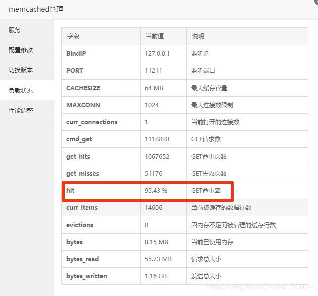 宝塔面板启memcached加速wordpress网站访问速度