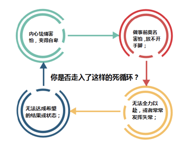 心理学之约拿情结