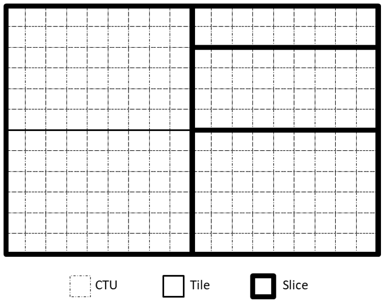 H.266/VVC技术学习54：划分_h.266 ctb-CSDN博客