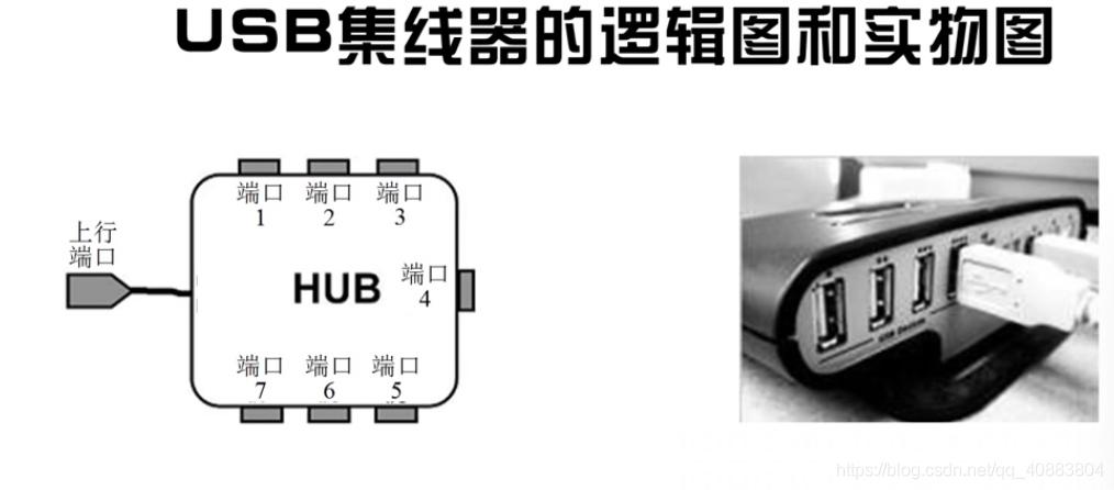 stm32是什么单片机