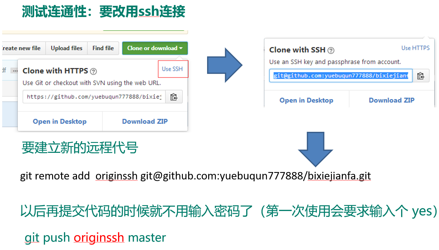 github番外篇