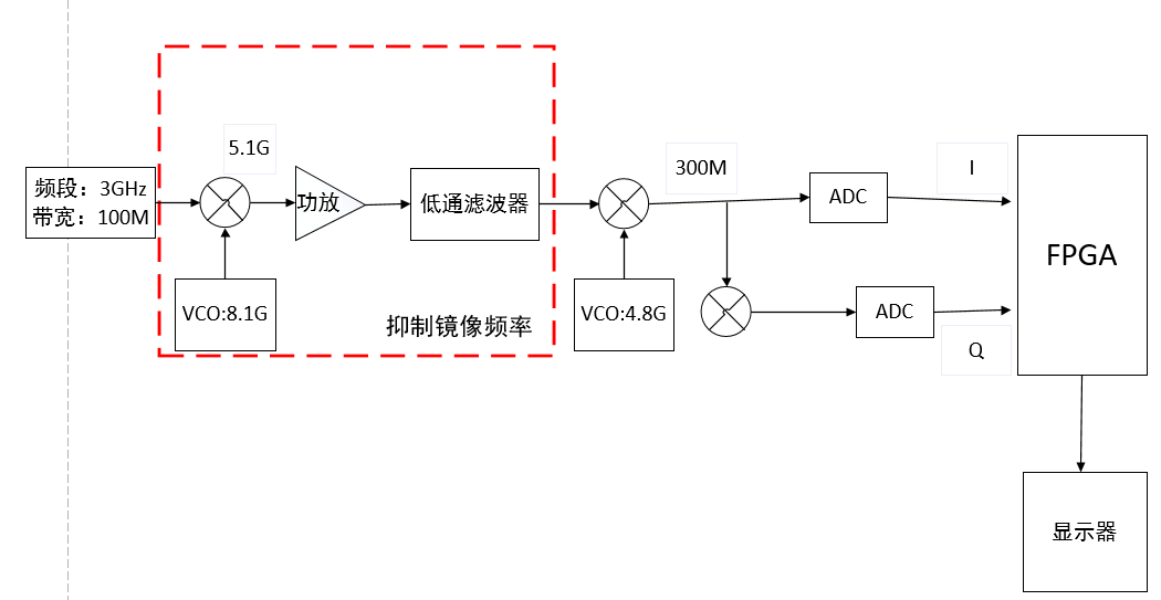 3ghz带宽100m的频谱仪设计方案简化版