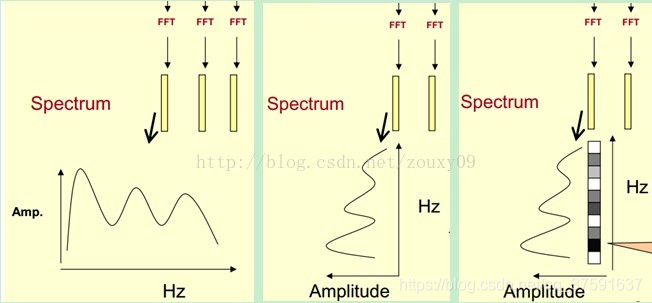 曲谱坐标_坐标纸(3)