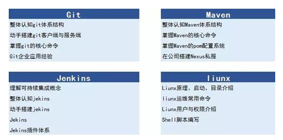 java程序员如何涨薪？1—3年Java程序员进阶（涨薪）攻略