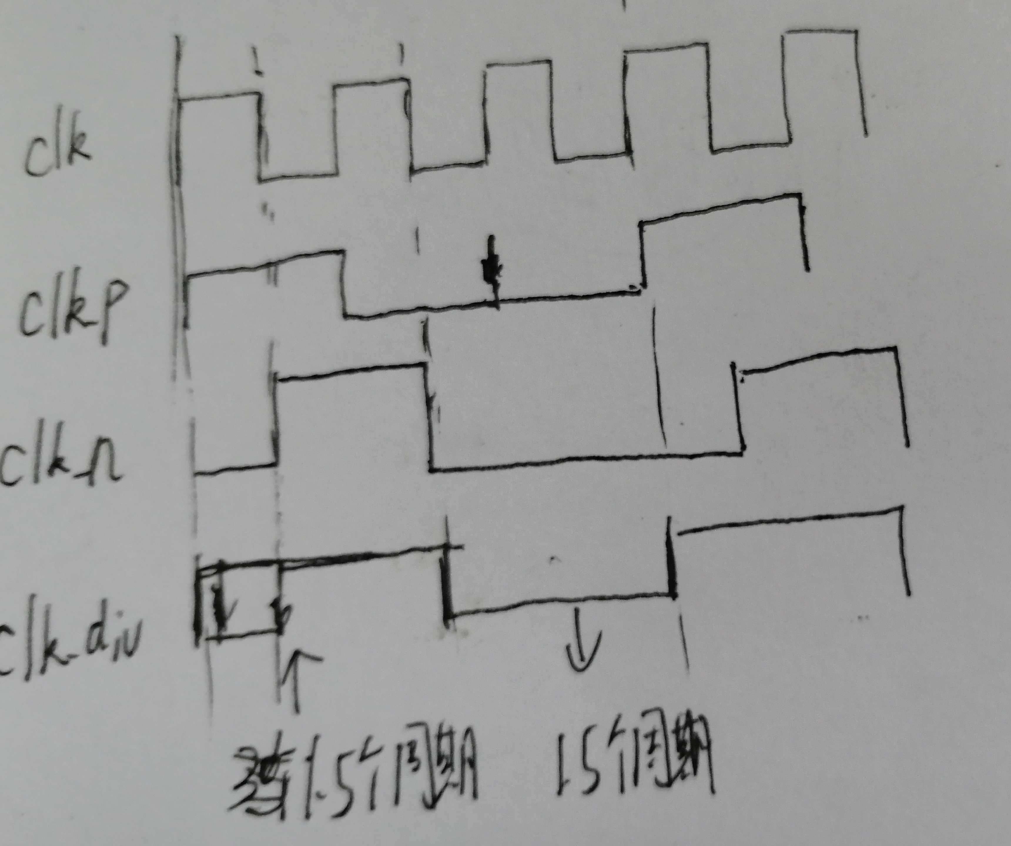 图为占空比为50%的3分频原理