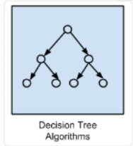 决策树算法