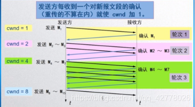 快递的运输原理是什么_快递车是怎么运输的(3)