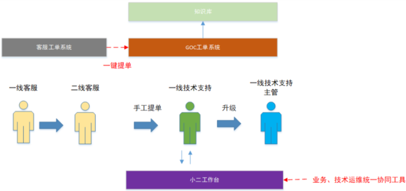 考拉海购技术支持的前世今生