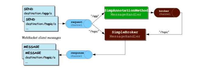 Spring使用WebSocket_spring Websocket-CSDN博客