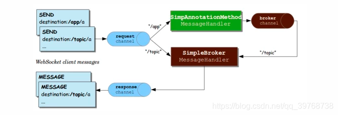 Spring使用WebSocket_spring websocket-CSDN博客