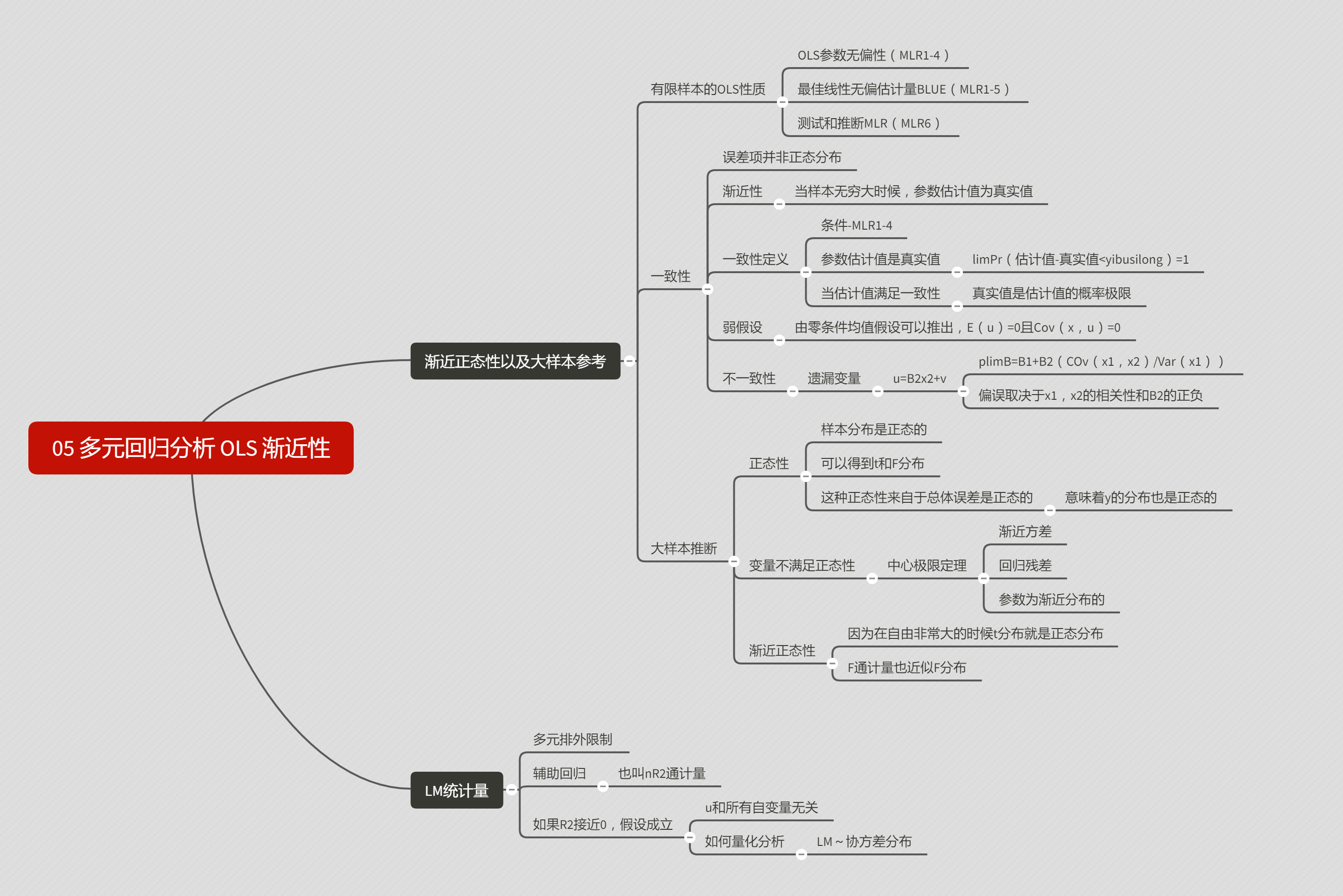 我国粮食总量计量经济学_计量经济学思维导图