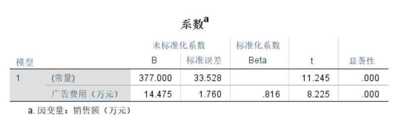spss主成分回歸步驟_spss主成分分析法步驟_spss主成分分析