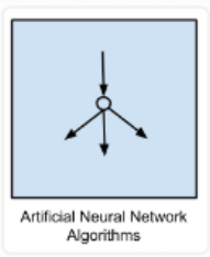 人工神经网络