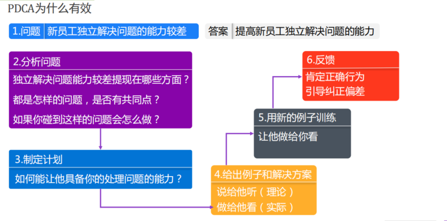 Pdca 计划执行检查反馈 处理 Zona Wzq的博客 Csdn博客 计划执行检查反馈
