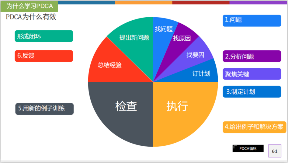 Pdca 计划执行检查反馈 处理 地表最强 猿的博客 Csdn博客 计划执行检查反馈