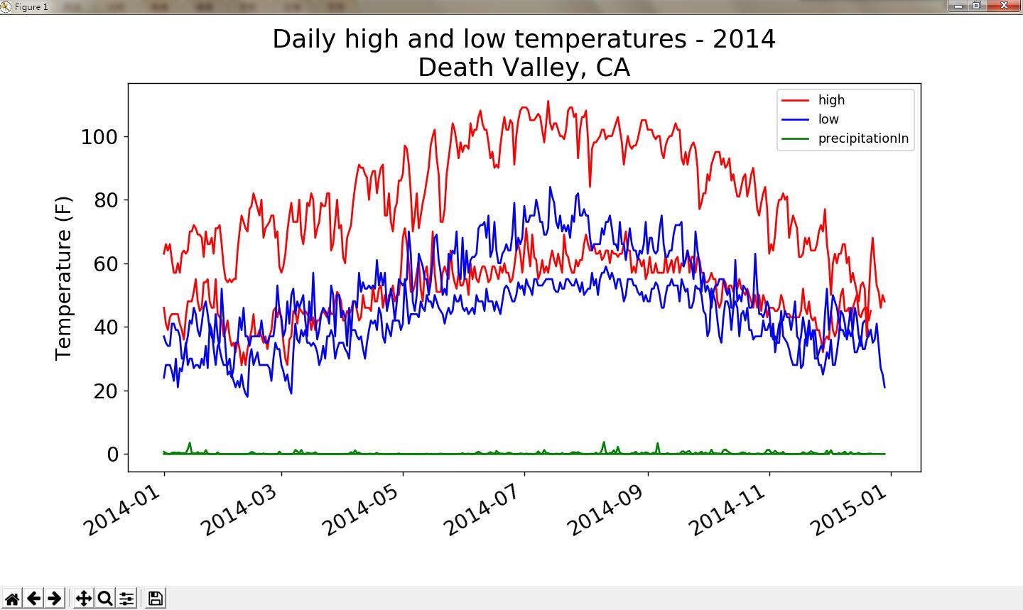 【Python编程：从入门到实践】第十六章练习题_low = int(row[5])-CSDN博客