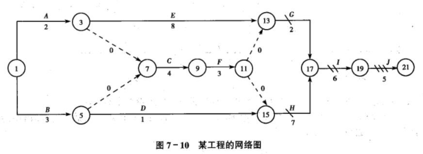 运筹学自考