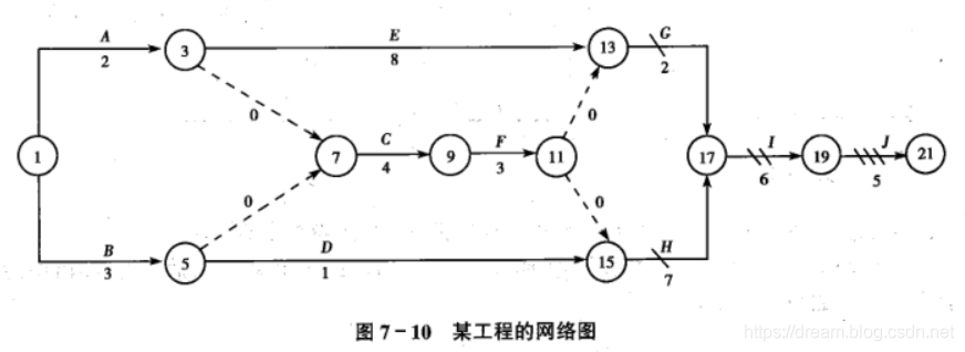 运筹学自考