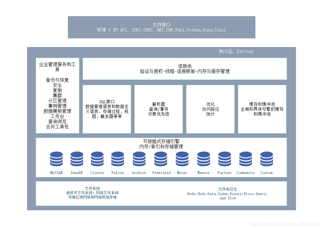 soa架构实例_java saas多租户 架构_java三层架构实例
